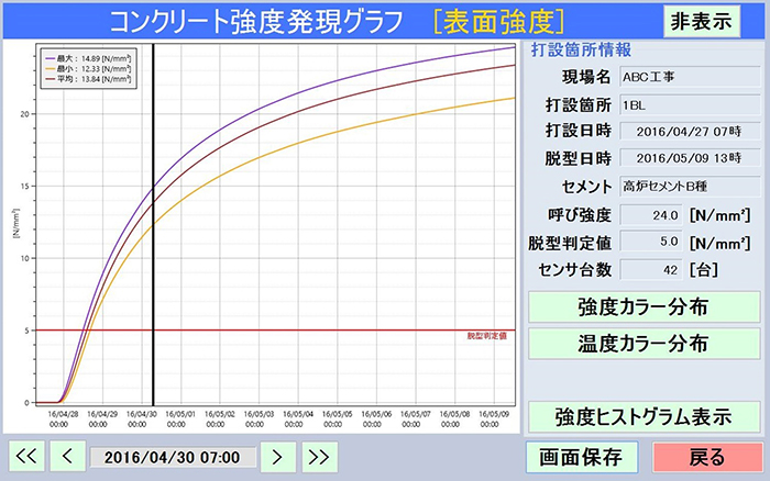 スマートセンサ型枠システム 株式会社just Will スマートセンサ型枠システム 株式会社just Will